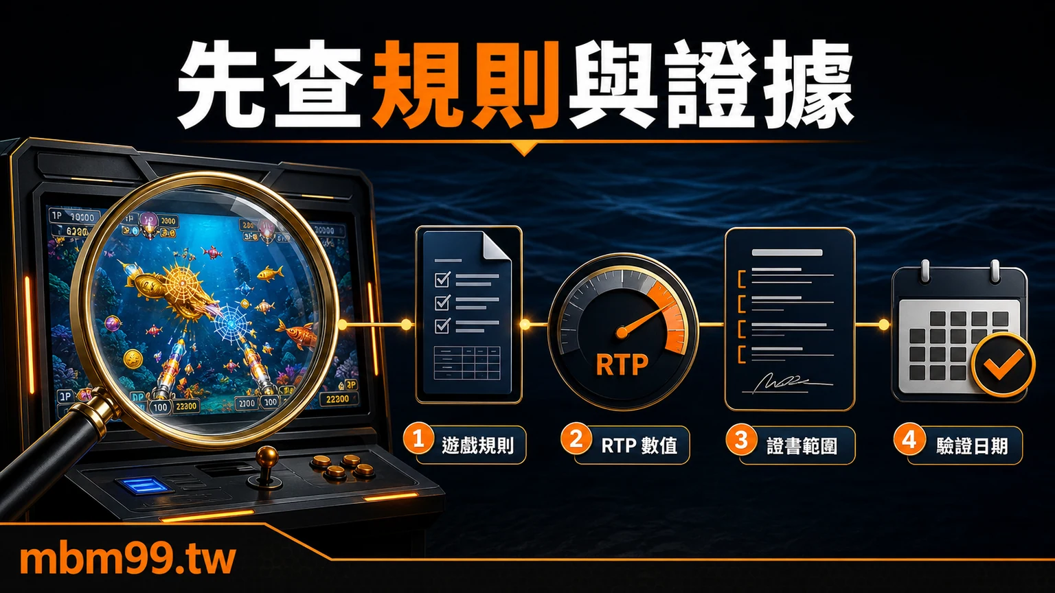 捕魚機遊戲規則、RTP、證書範圍與驗證日期查核示意圖